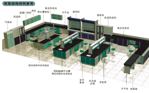 化驗桌，實驗化驗桌，化驗設(shè)備，邊臺