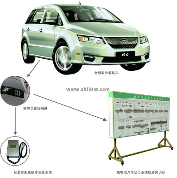 純電動汽車在線檢測實訓(xùn)考核系統(tǒng)