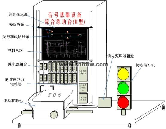 信號基礎設備綜合練功臺（II型）