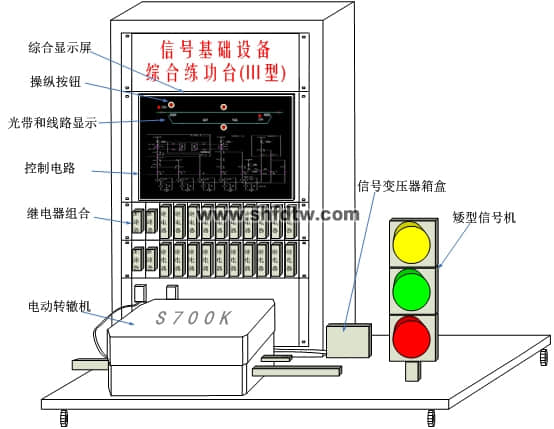 信號基礎設備綜合練功臺（III型）