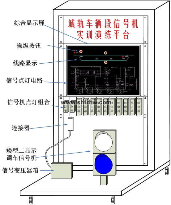 車輛段信號(hào)機(jī)設(shè)備實(shí)訓(xùn)演練平臺(tái)