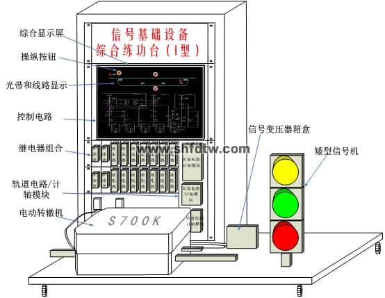 信號基礎設備綜合練功臺（I型）